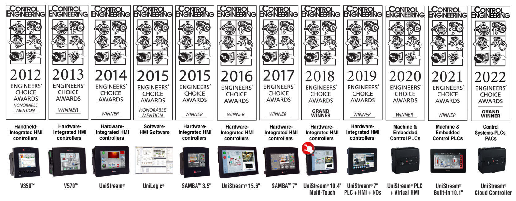 Unitronics award-winning controllers