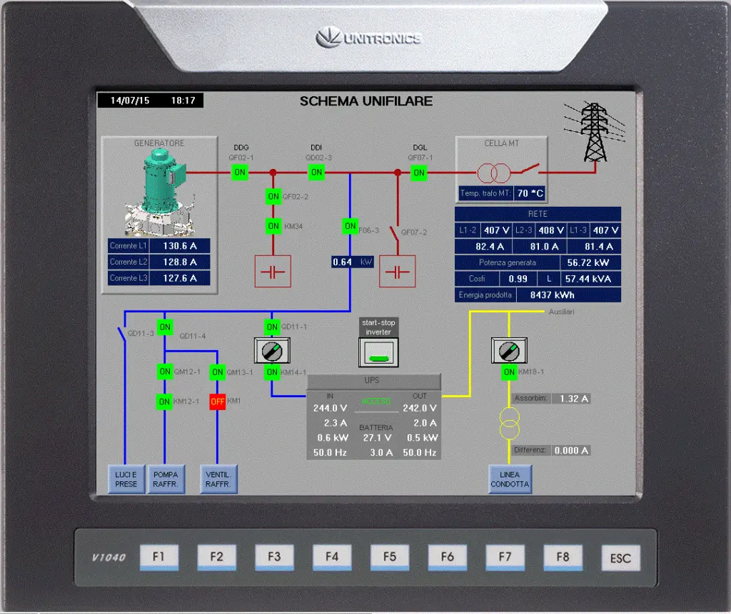 Unitronics EV