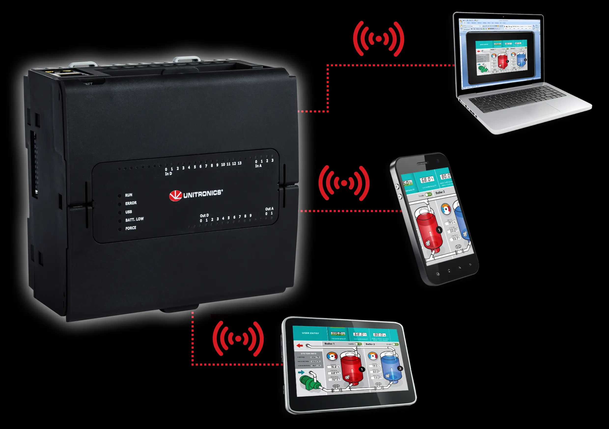 Unitronics PLC without HMI